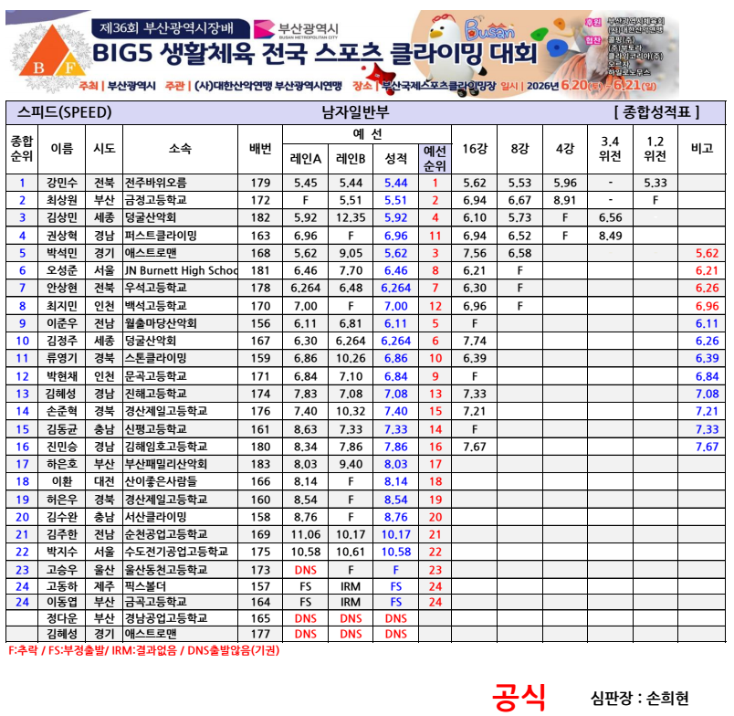 남자일반부-스피드.png